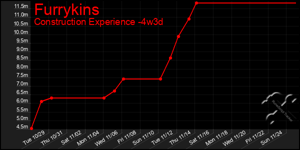 Last 31 Days Graph of Furrykins