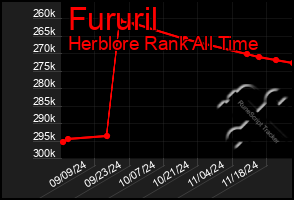 Total Graph of Fururil