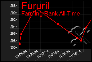 Total Graph of Fururil