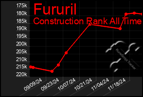 Total Graph of Fururil