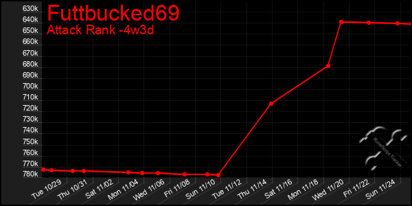 Last 31 Days Graph of Futtbucked69