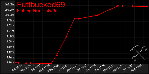 Last 31 Days Graph of Futtbucked69