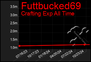 Total Graph of Futtbucked69