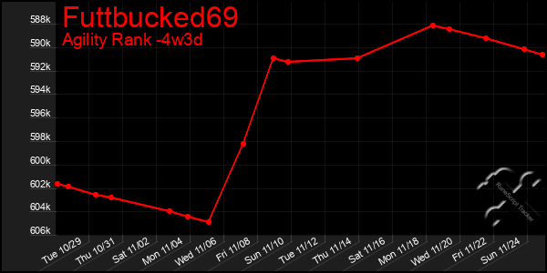 Last 31 Days Graph of Futtbucked69