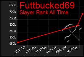 Total Graph of Futtbucked69