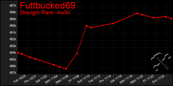 Last 31 Days Graph of Futtbucked69