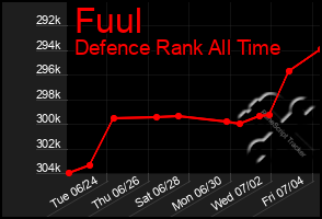 Total Graph of Fuul