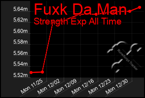 Total Graph of Fuxk Da Man