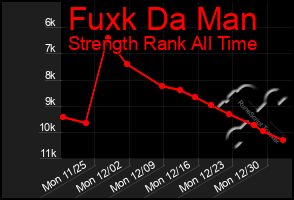 Total Graph of Fuxk Da Man