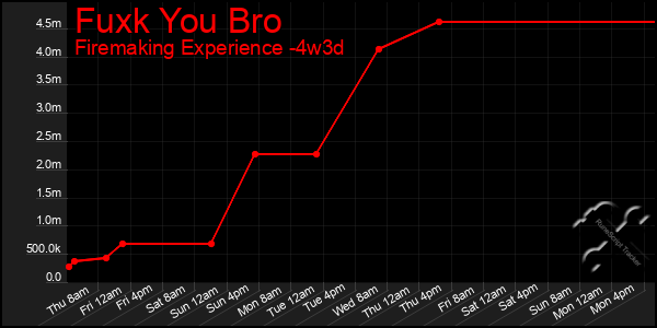 Last 31 Days Graph of Fuxk You Bro