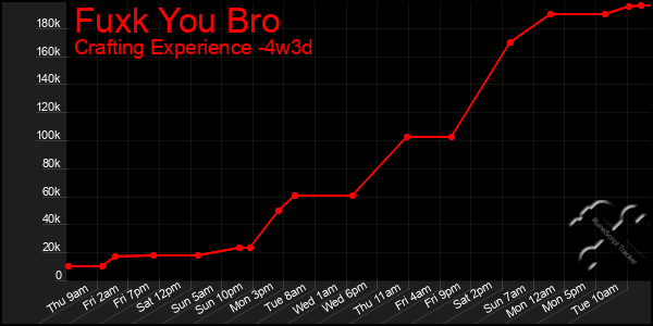 Last 31 Days Graph of Fuxk You Bro