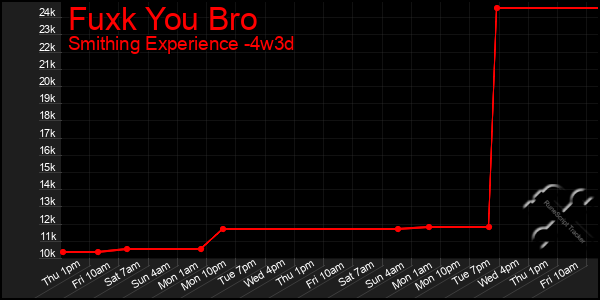 Last 31 Days Graph of Fuxk You Bro