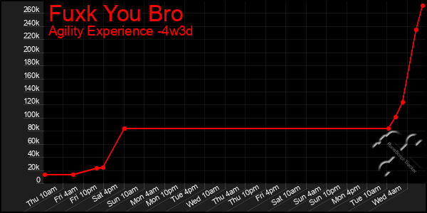 Last 31 Days Graph of Fuxk You Bro