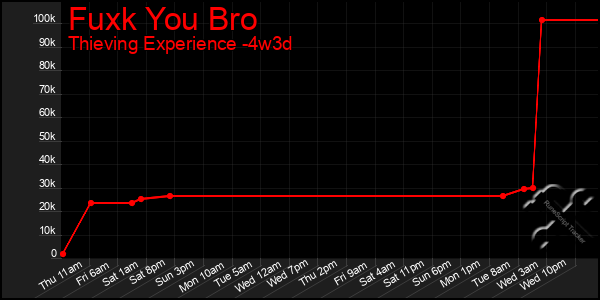 Last 31 Days Graph of Fuxk You Bro