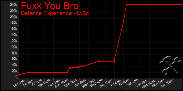 Last 31 Days Graph of Fuxk You Bro