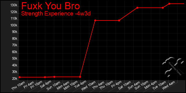 Last 31 Days Graph of Fuxk You Bro
