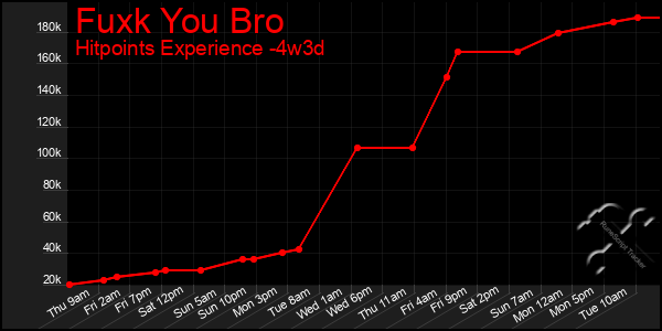 Last 31 Days Graph of Fuxk You Bro