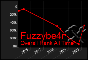 Total Graph of Fuzzybe4r