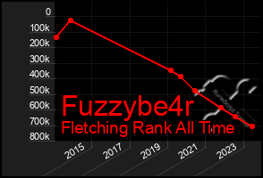 Total Graph of Fuzzybe4r