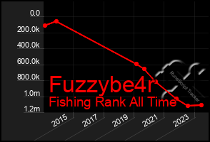 Total Graph of Fuzzybe4r