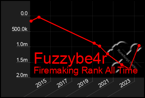 Total Graph of Fuzzybe4r