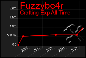 Total Graph of Fuzzybe4r