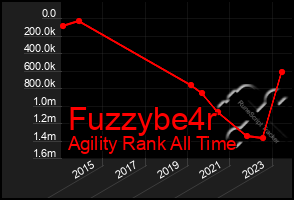 Total Graph of Fuzzybe4r