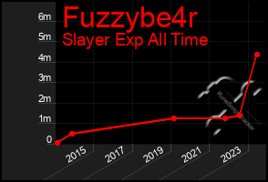 Total Graph of Fuzzybe4r