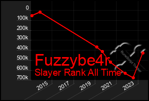 Total Graph of Fuzzybe4r