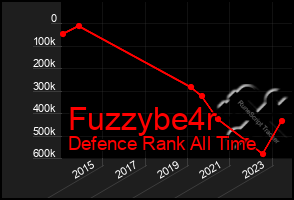 Total Graph of Fuzzybe4r