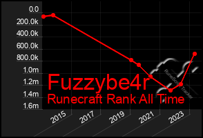 Total Graph of Fuzzybe4r