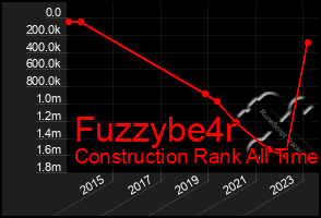 Total Graph of Fuzzybe4r