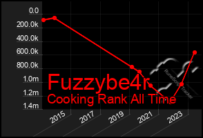 Total Graph of Fuzzybe4r