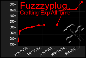 Total Graph of Fuzzzyplug