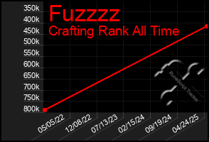 Total Graph of Fuzzzz
