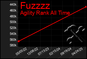 Total Graph of Fuzzzz