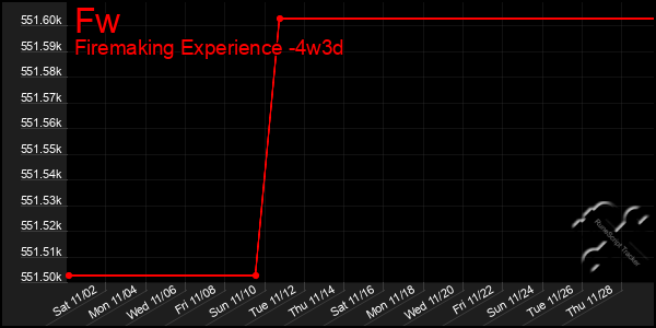 Last 31 Days Graph of Fw