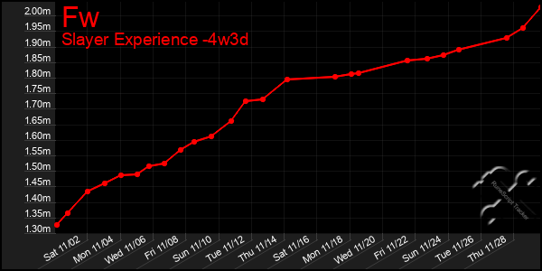 Last 31 Days Graph of Fw