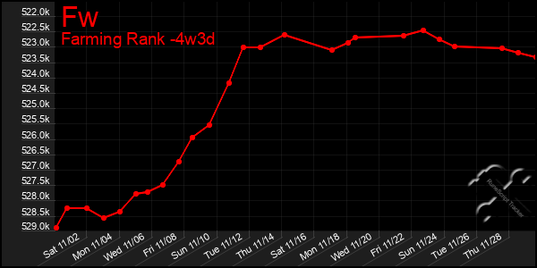 Last 31 Days Graph of Fw