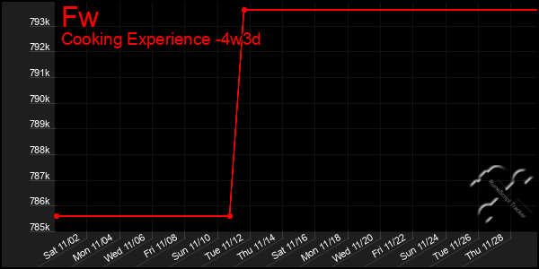 Last 31 Days Graph of Fw