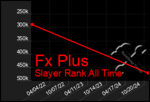 Total Graph of Fx Plus