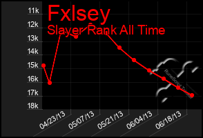 Total Graph of Fxlsey