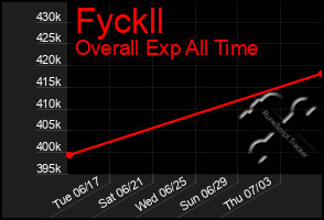 Total Graph of Fyckll