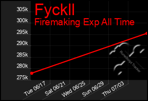 Total Graph of Fyckll