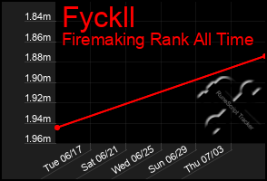 Total Graph of Fyckll