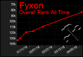Total Graph of Fyxon