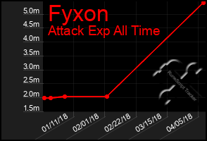 Total Graph of Fyxon