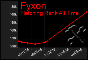 Total Graph of Fyxon