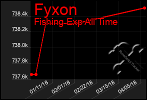 Total Graph of Fyxon