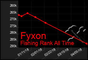 Total Graph of Fyxon